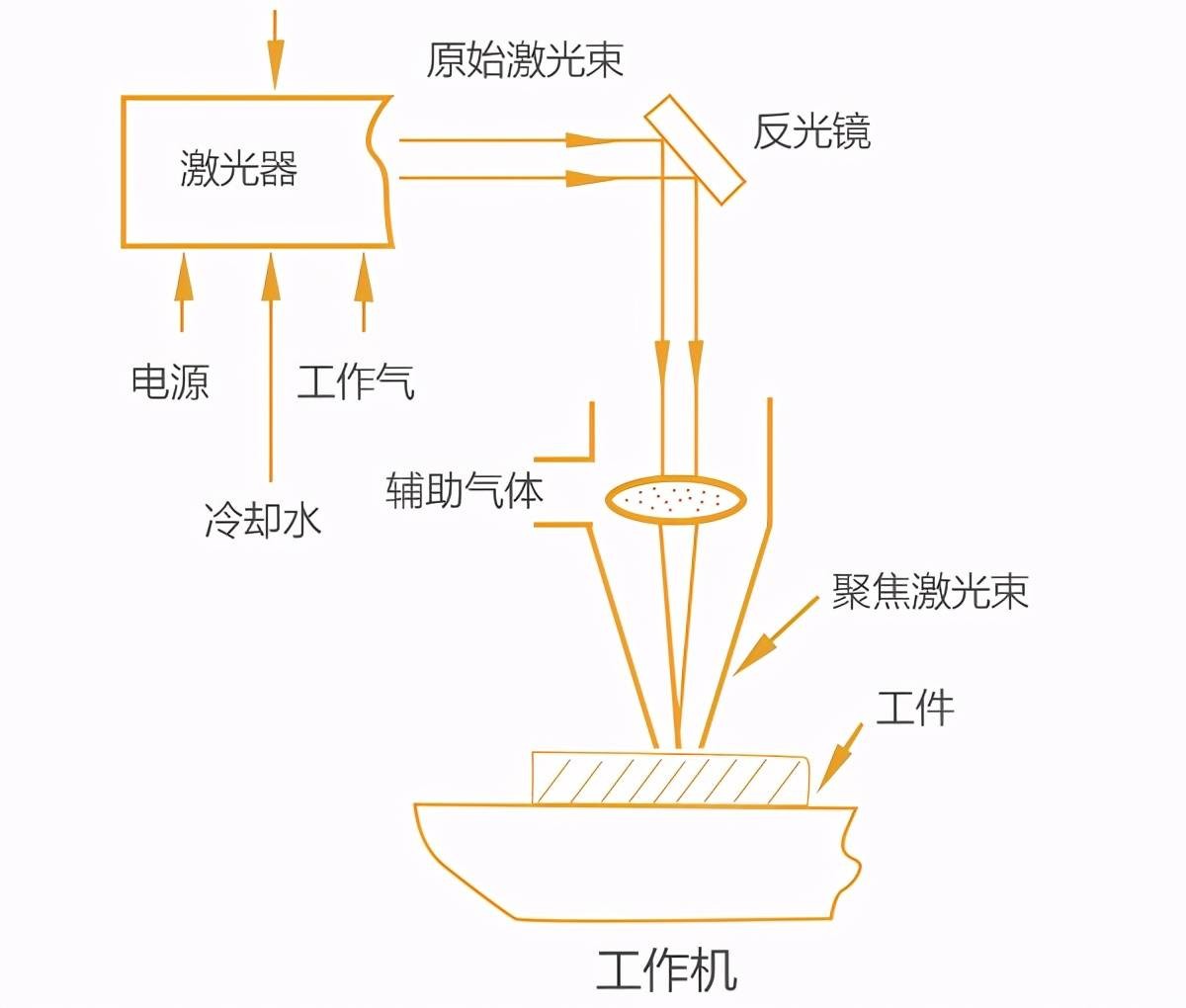 激光切割机用什么气体切割？不同气体对激光切割效果的影响大不同