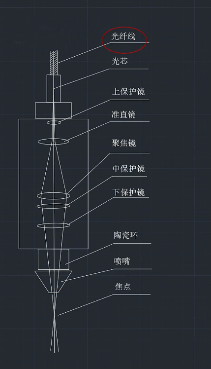 激光切割机知识：带你全面了解激光头内部结构及各部分的作用