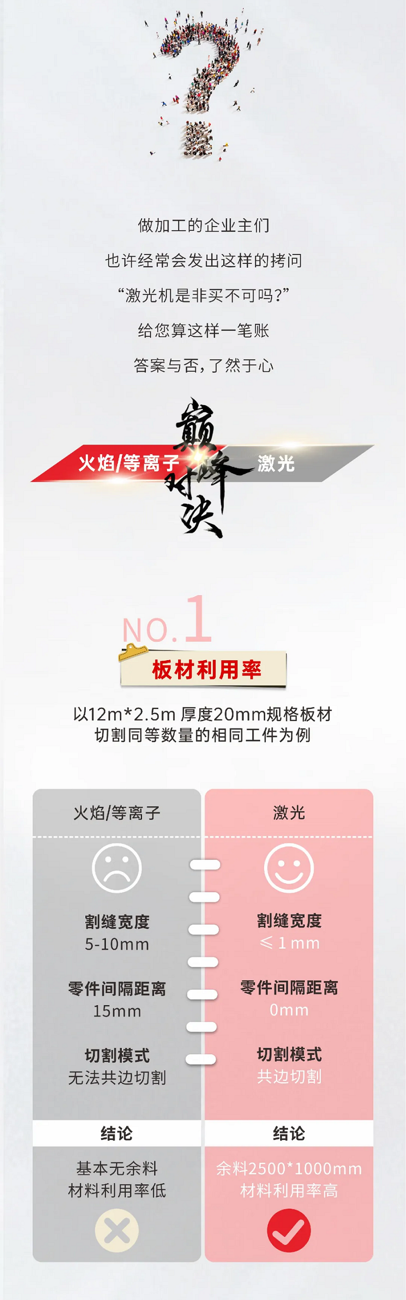 激光切割VS等离子切割，材料利用率谁更胜一筹？